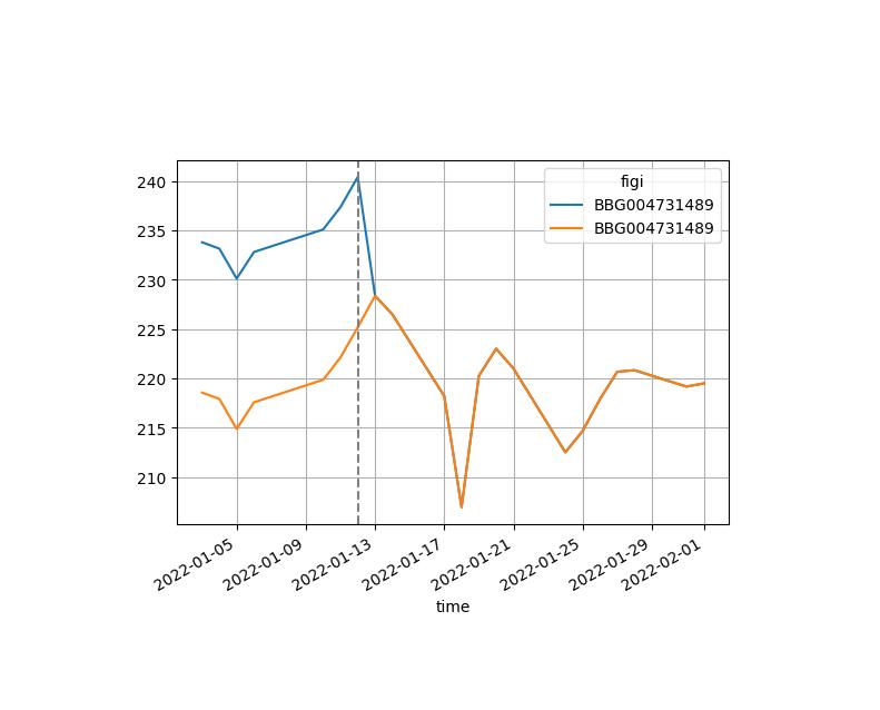 Data processing